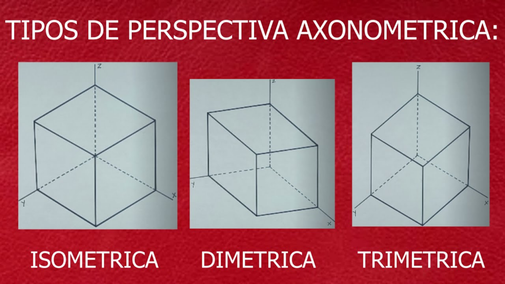 perspectiva axonométrica